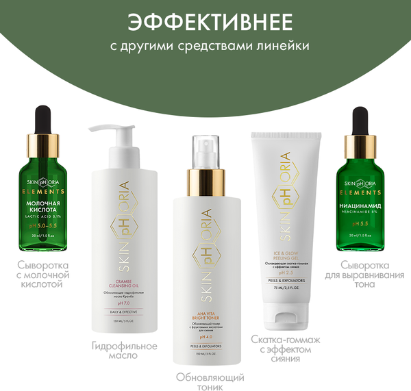 Изображение товара Сыворотка для лица SkinpHoria Elements Revitalizing Vitamin C (30мл)