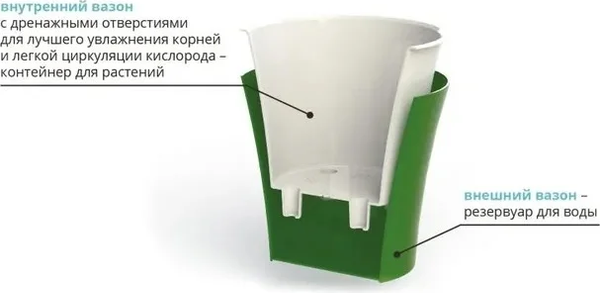 Изображение товара Кашпо VipSet Росси с дренажной системой (1.9л, крем)
