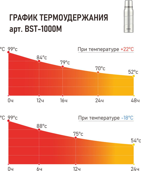 Изображение товара Термос для напитков Биосталь Экстрим BST-M (1л, матовый)