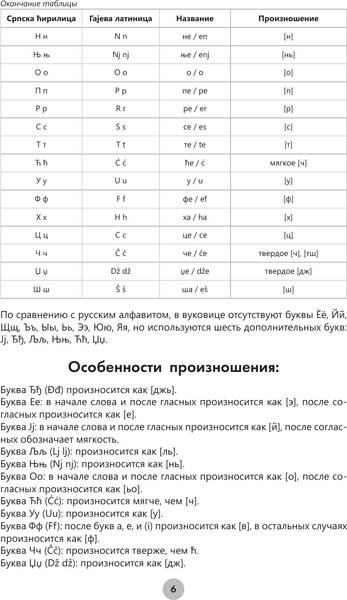 Изображение товара Учебное пособие АСТ Сербский язык за 26 часов, мягкая обложка (Николич Милица)