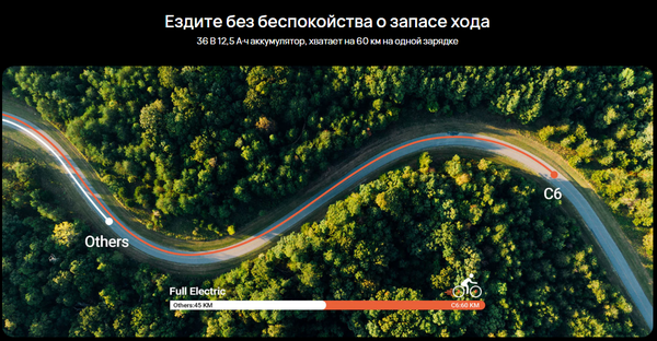 Изображение товара Электровелосипед Dyu C6 250W 26 дюймов (белый)