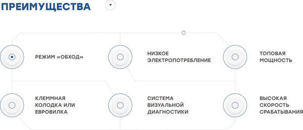Изображение товара Стабилизатор напряжения Rucelf SRV-15000-D