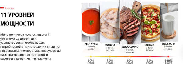 Изображение товара Микроволновая печь Toshiba MW3-EM20PE BK