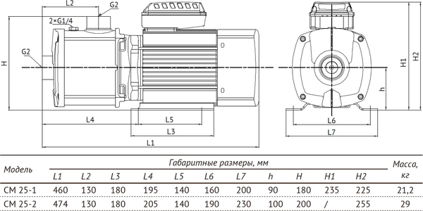 Изображение товара Центробежный насос Unipump CM 25-2 / 60240