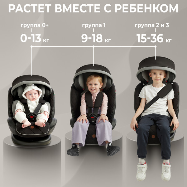 Изображение товара Автокресло Sweet Baby Suburban 360 Isofix 0-36 (черный/зеленый)