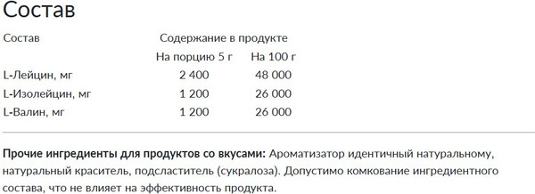 Изображение товара Аминокислоты BCAA CYBERMASS 2:1:1 Вишня (150г, пакет)