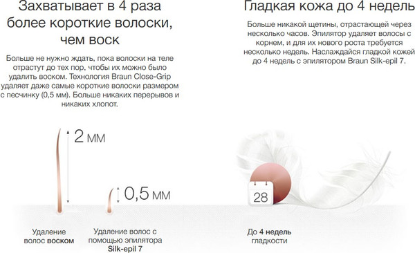 Изображение товара Эпилятор Braun SE7-000