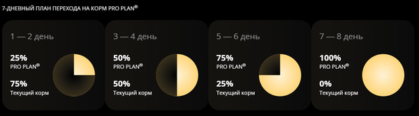 Изображение товара Влажный корм для кошек Pro Plan PPVD NF St/Ox для поддер. функции почек при хрон. поч. недос. (195г)
