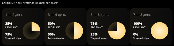 Изображение товара Влажный корм для кошек Pro Plan PPVD UR St/Ox. при болезни нижних отделов мочевыводящих путей (195г)