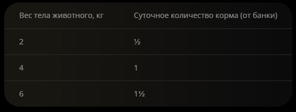 Изображение товара Влажный корм для кошек Pro Plan PPVD EN St/Ox при расстройствах пищеварения (195г)