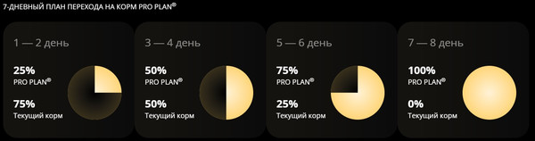 Изображение товара Влажный корм для кошек Pro Plan PPVD EN St/Ox при расстройствах пищеварения (195г)