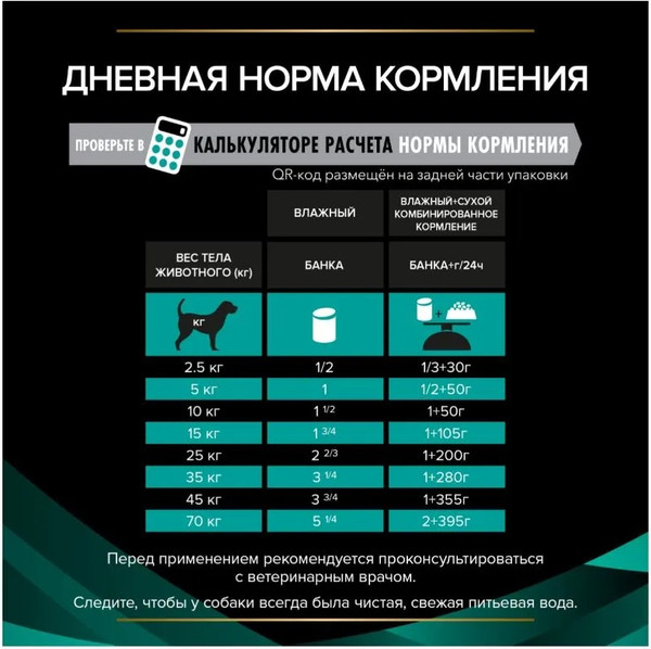Изображение товара Влажный корм для собак Pro Plan PPVD EN при расстройствах пищеварения (400г)