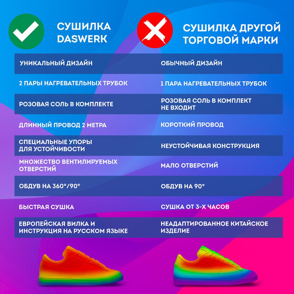 Изображение товара Сушилка для обуви Daswerk 456788