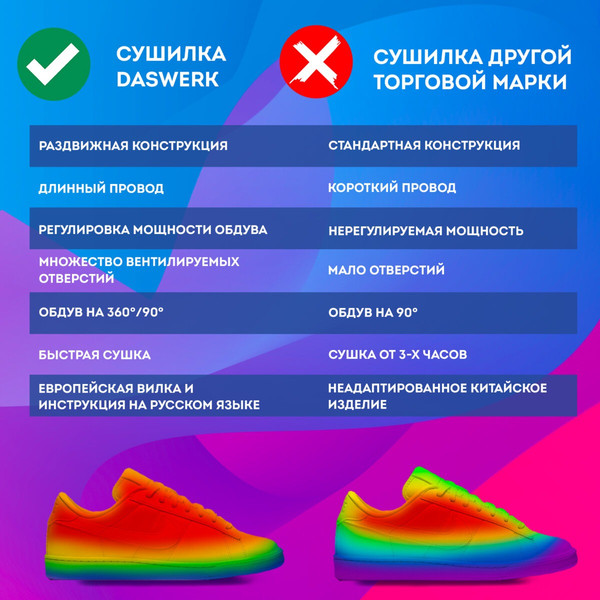 Изображение товара Сушилка для обуви Daswerk 456792