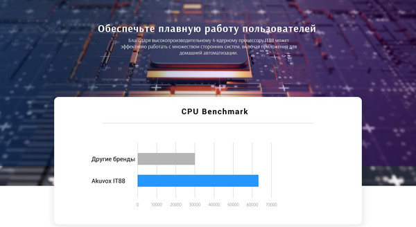 Изображение товара Монитор IP-видеодомофона Akuvox IT88S (черный)