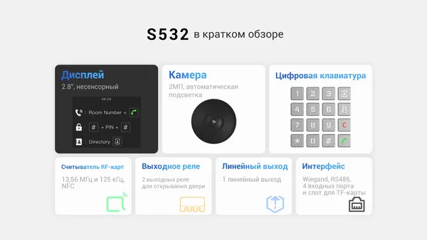 Изображение товара Вызывная панель Akuvox S532 (серебро)