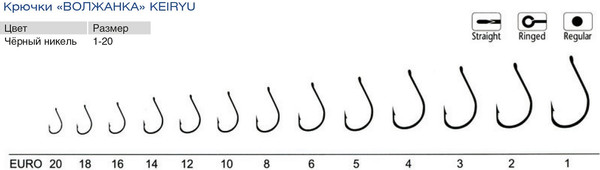 Изображение товара Набор крючков рыболовных Волжанка Keiryu / SW-029-12 (10шт)