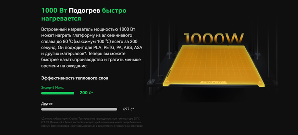 Изображение товара 3D-принтер Creality Ender-5 Max