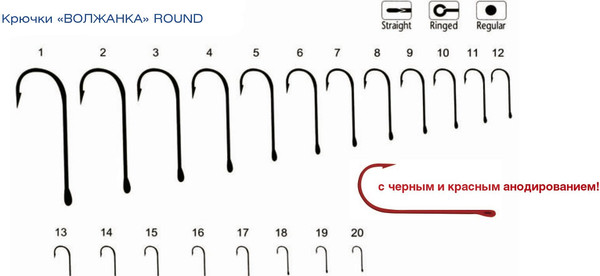 Изображение товара Набор крючков рыболовных Волжанка Round / SWR-100-15 (10шт, красный)