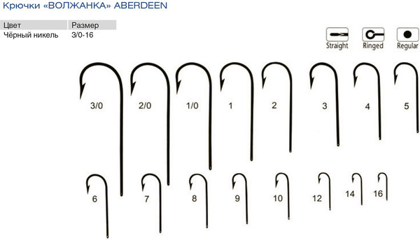Изображение товара Набор крючков рыболовных Волжанка Aberdeen 9 / SW-119-9 (10шт)