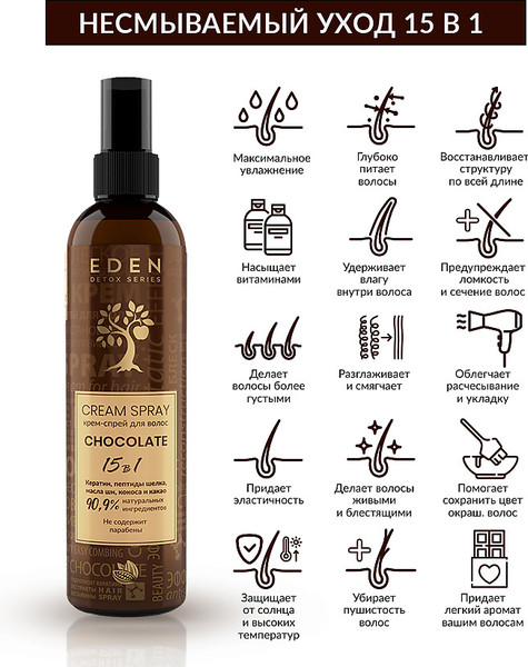 Изображение товара Спрей для укладки волос Eden Detox Chocolate 15в1 (200мл)