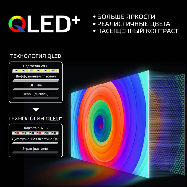 Изображение товара Телевизор Harper 50" 50Q770TS