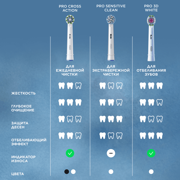 Изображение товара Электрическая зубная щетка Oral-B Vitality Pro D103.413.3 (голубой)
