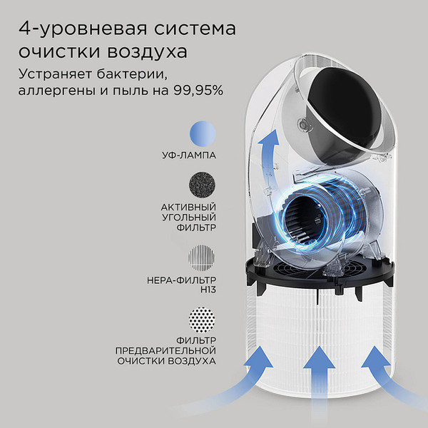 Изображение товара Очиститель воздуха Redmond AP2209S (белый)