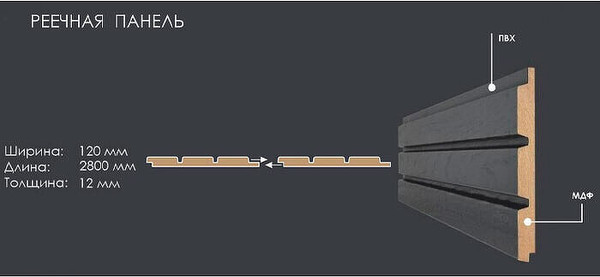 Изображение товара Реечная панель ALBICO 2800x120x12 (винтажное золото)