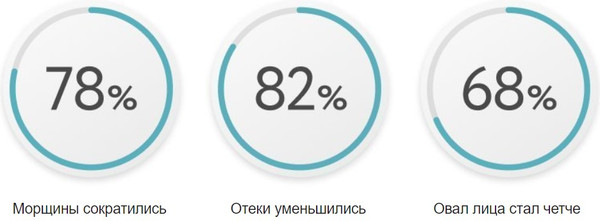 Изображение товара Импульсный массажер Gezatone M921 Biolift 1301362W