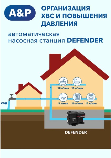Изображение товара Насосная станция A&P Автоматическая Defender I / AP118D001