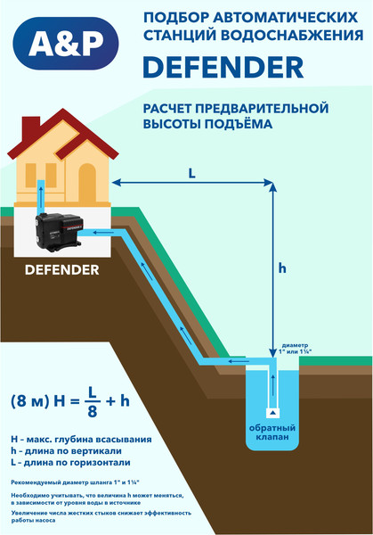 Изображение товара Насосная станция A&P Автоматическая Defender IV / AP118D004