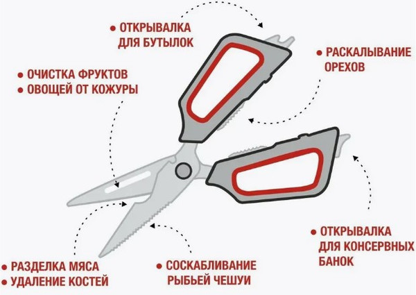 Изображение товара Ножницы кухонные Perfecto Linea 21-411125