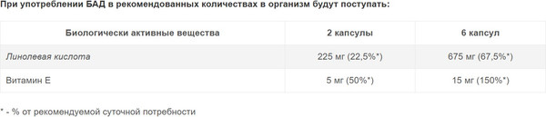 Изображение товара Пищевая добавка Полярис Тыквенное масло (60капсул)
