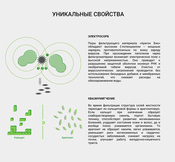 Изображение товара Фильтр под мойку Гейзер Смарт Макс Био