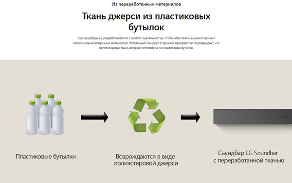 Изображение товара Звуковая панель (саундбар) LG S80TR (черный)