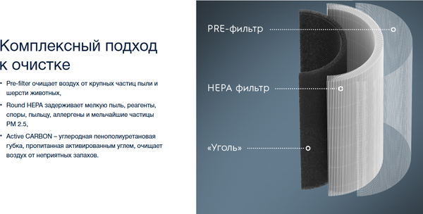 Изображение товара Фильтр для очистителя воздуха Electrolux FAP-2050 Anti Dust