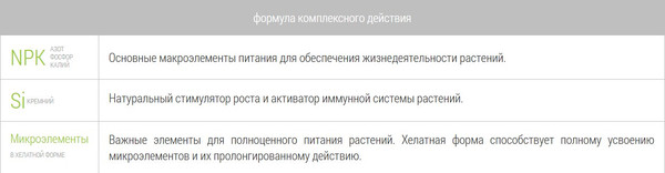 Изображение товара Удобрение Добрая сила Сухое удобрение Сосны-Туи-Ели / DS22010191 (2кг)
