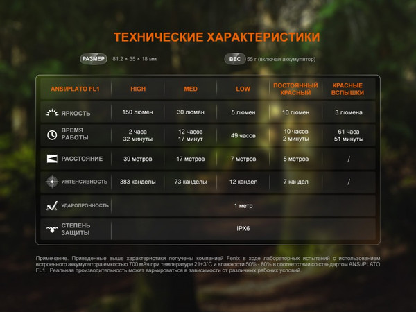 Изображение товара Фонарь Fenix Light SW05R-REDgr (зеленый)