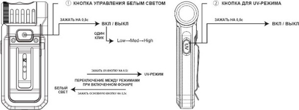 Изображение товара Фонарь Fenix Light SW05R-UVbk (черный)