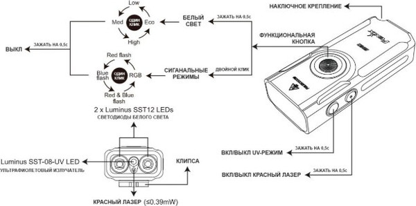 Изображение товара Фонарь Fenix Light E06RGY (серый)