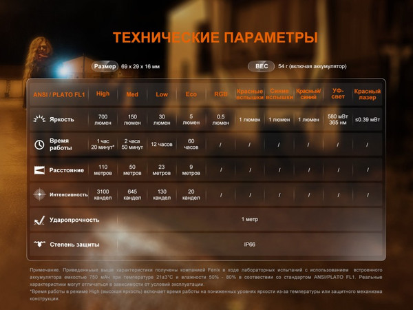 Изображение товара Фонарь Fenix Light E06RGY (серый)