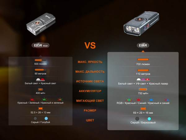 Изображение товара Фонарь Fenix Light E06RGY (серый)