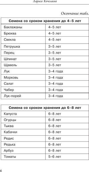 Изображение товара Нехудожественная книга АСТ Все о рассаде. Корни мудрости, мягкая обложка (Кочелаева Лариса)