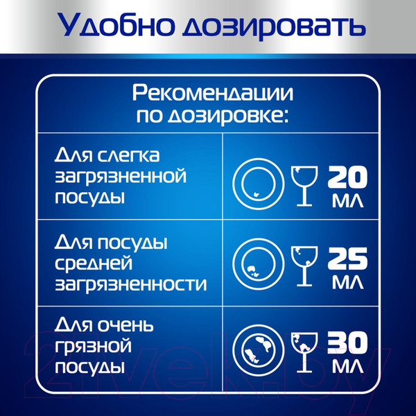 Изображение товара Гель для посудомоечных машин Finish All in 1 Max Анти-жир Лимон (600мл)