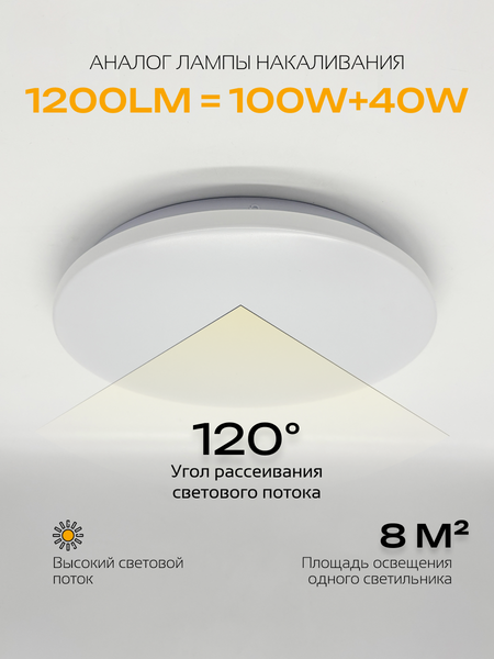 Изображение товара Потолочный светильник Truenergy 11210