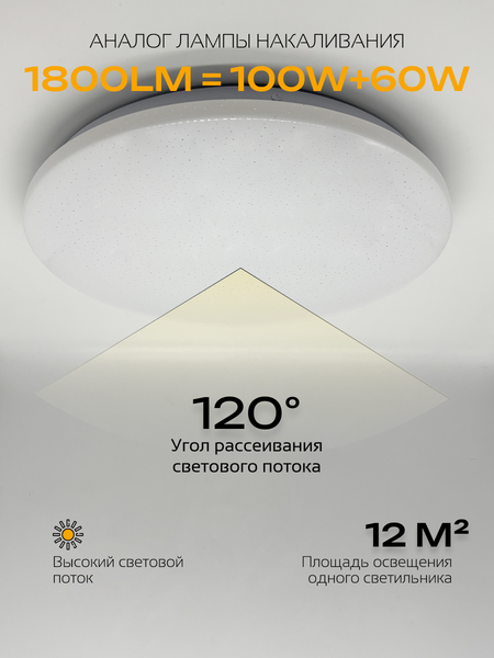 Изображение товара Потолочный светильник Truenergy 11215