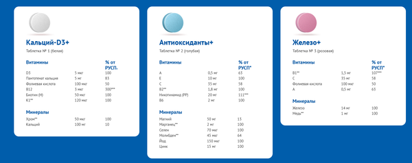Изображение товара Витаминно-минеральный комплекс АлфаВит Классик (60таблеток)