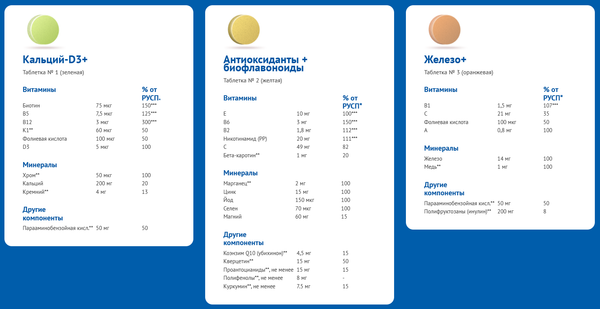 Изображение товара Комплексная пищевая добавка АлфаВит Косметик (60таблеток)