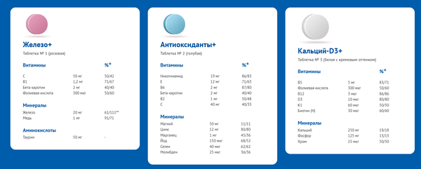 Изображение товара Комплексная пищевая добавка АлфаВит Мамино здоровье (60таблеток)